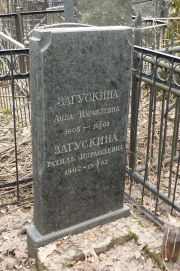 Загускина Анна Израилевна, Москва, Востряковское кладбище